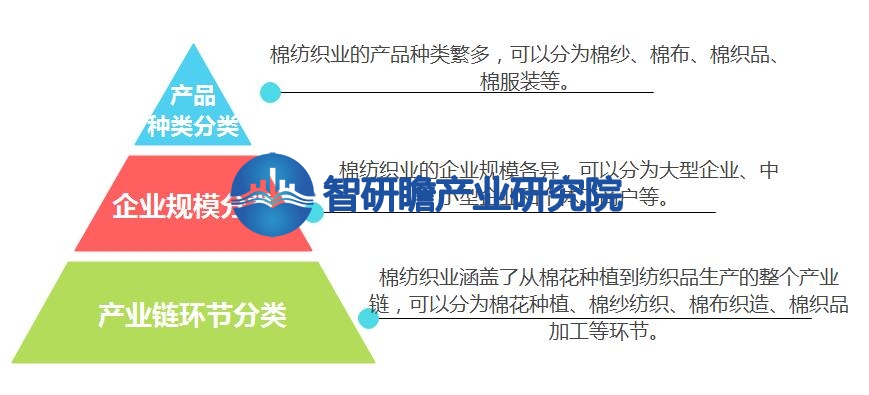 中开云体育 Kaiyun.com 官网入口国棉纺织业报告：棉纺织业的发展状况对全球市场有着重大影响(图1)