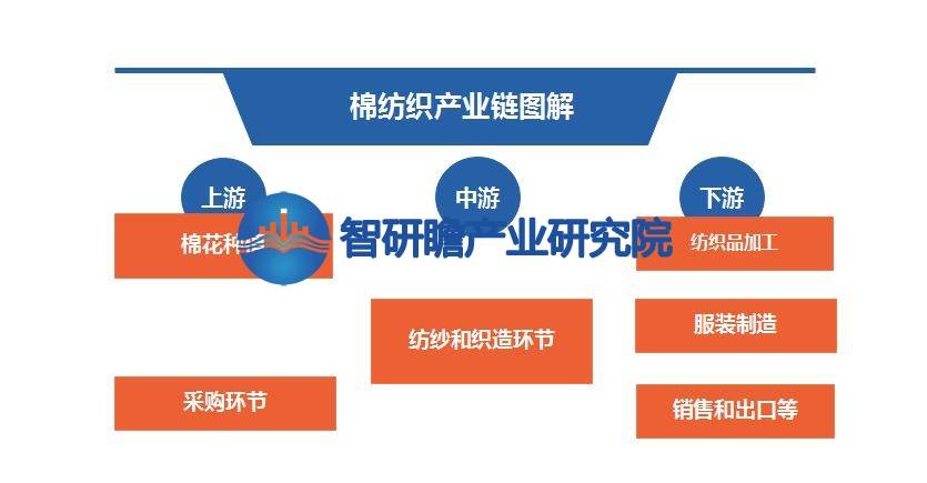 中开云体育 Kaiyun.com 官网入口国棉纺织业报告：棉纺织业的发展状况对全球市场有着重大影响(图2)