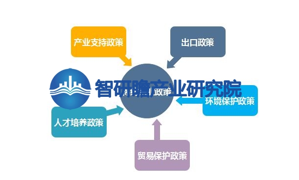 中开云体育 Kaiyun.com 官网入口国棉纺织业报告：棉纺织业的发展状况对全球市场有着重大影响(图5)