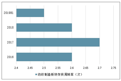 2021-2027开云 开云体育官网年中国纺织制造行业前景研究与产业竞争格局报告(图1)