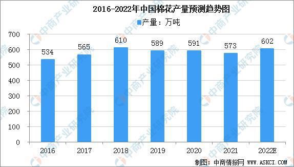 开云体育 开云官网2022年中国纺织服装产业链全景图上中下游市场及企业剖析(图2)