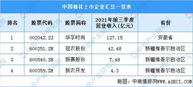 开云体育 开云官网2022年中国纺织服装产业链全景图上中下游市场及企业剖析(图3)