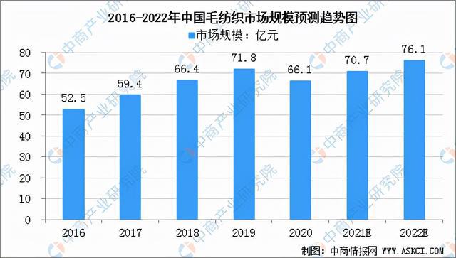 开云体育 开云官网2022年中国纺织服装产业链全景图上中下游市场及企业剖析(图5)