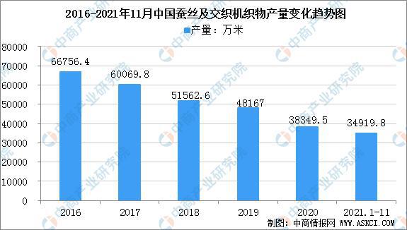 开云体育 开云官网2022年中国纺织服装产业链全景图上中下游市场及企业剖析(图4)
