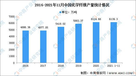 开云体育 开云官网2022年中国纺织服装产业链全景图上中下游市场及企业剖析(图6)