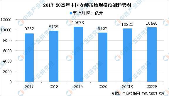 开云体育 开云官网2022年中国纺织服装产业链全景图上中下游市场及企业剖析(图11)