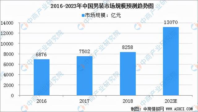 开云体育 开云官网2022年中国纺织服装产业链全景图上中下游市场及企业剖析(图10)