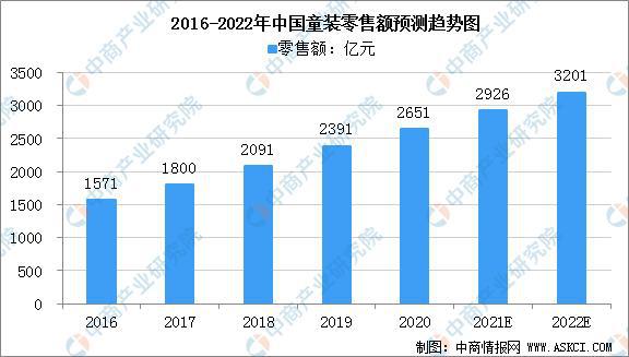 开云体育 开云官网2022年中国纺织服装产业链全景图上中下游市场及企业剖析(图12)