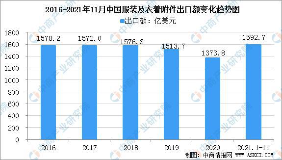开云体育 开云官网2022年中国纺织服装产业链全景图上中下游市场及企业剖析(图13)