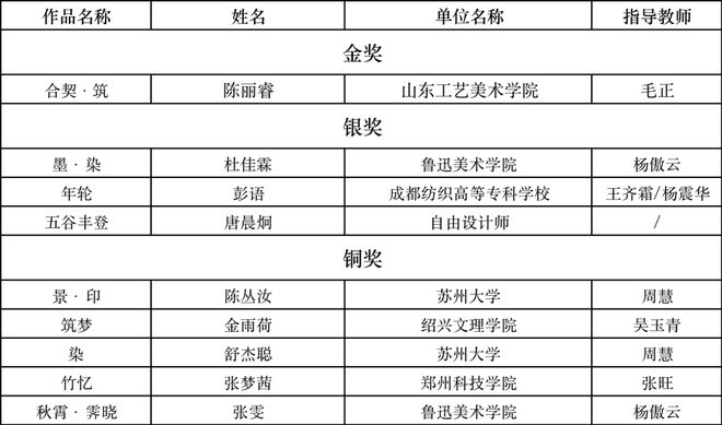 开云体育 Kaiyun.com 官网入口成功举办21届2023“海宁家纺杯”大赛颁奖典礼见证高光时刻(图6)