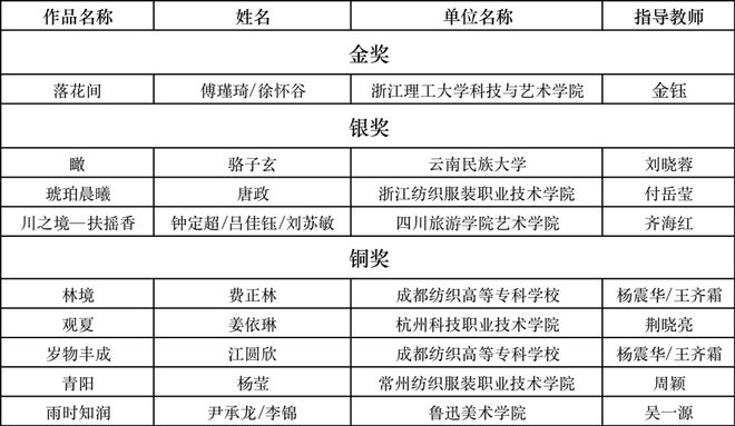 开云体育 Kaiyun.com 官网入口成功举办21届2023“海宁家纺杯”大赛颁奖典礼见证高光时刻(图4)