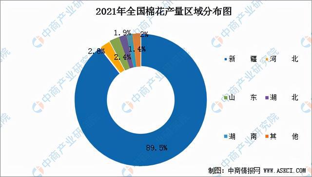 Kaiyun 开云2022年中国家纺行业产业链全景图上中下游市场及企业剖析(图3)