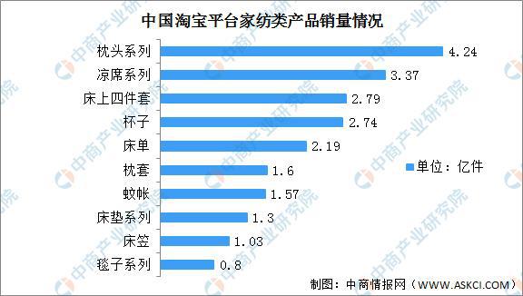Kaiyun 开云2022年中国家纺行业产业链全景图上中下游市场及企业剖析(图13)