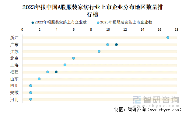 开云体育 Kaiyun.com 官网入口2023年报中国A股服装家纺上市公司分析：归属母公司净利润累计14037亿元2456%的企业出现亏损(图2)