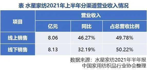 【家纺K线图】水星家纺：优化改革实现营业收入、净利润双增长Kaiyun 开云(图1)