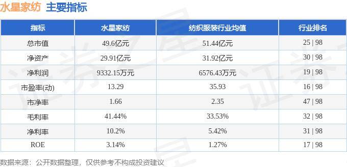 开云 开云体育平台行情快报：水星家纺（603365）5月28日主力资金净买入734万元(图2)