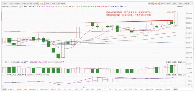 Kaiyun 开云体育顶点财经：零售数据回暖纺织服装呈现结构性机会(图2)