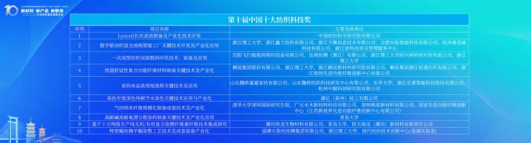 开云APP 开云官网入口2023中国纺织科技成果对接峰会暨第十届“中国十大纺织科技”发布会成功举办(图4)