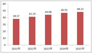 2023家纺行业产业需求及现状分析Kaiyun 开云(图2)