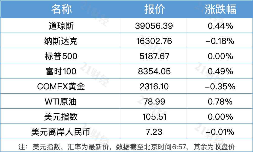南财开云 开云体育平台早新闻｜事关华为！商务部重磅发声；万科挂牌转让深圳湾超总地块(图1)