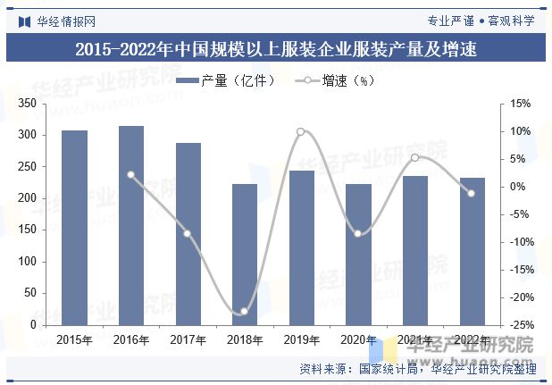 2023年中国纺织机械行业现状与展望国内企业在中高端领域仍有较大的发展空间Kaiyun 开云「图」(图3)
