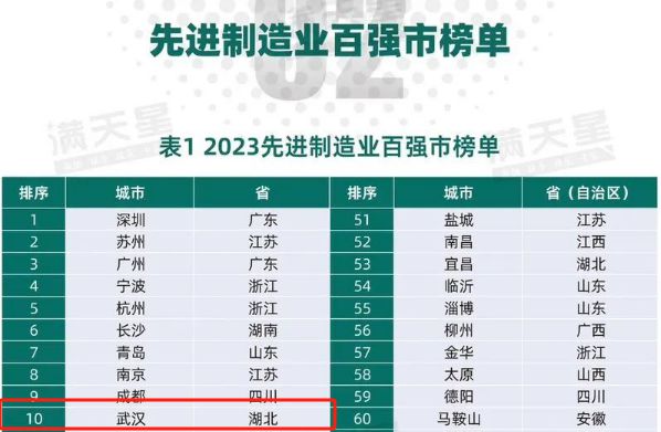 聊聊：武汉纺开云体育 开云官网织大学是一本么？绝对是！“智”造类专业领跑行业(图1)
