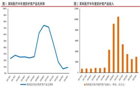 开云APP 开云官网入口2024纺织服装行业未来发展趋势及前景分析(图7)