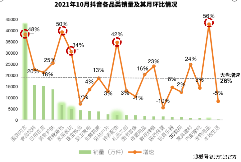 抖音家居家纺数据报告：开云 开云体育官网同比增长271%品牌自播增长超28倍(图1)