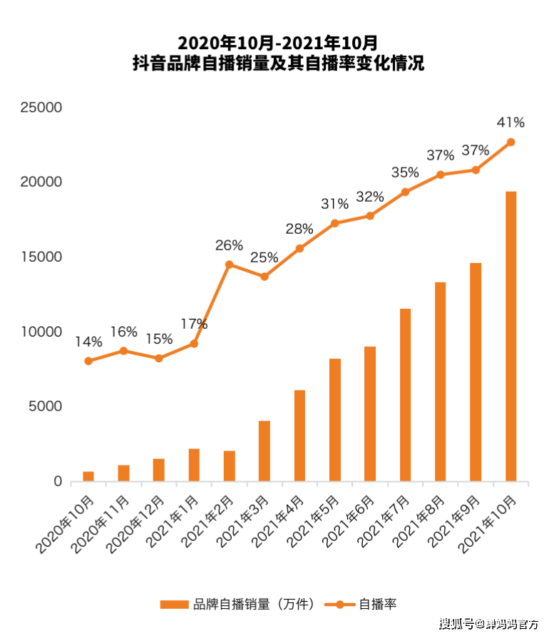 抖音家居家纺数据报告：开云 开云体育官网同比增长271%品牌自播增长超28倍(图3)