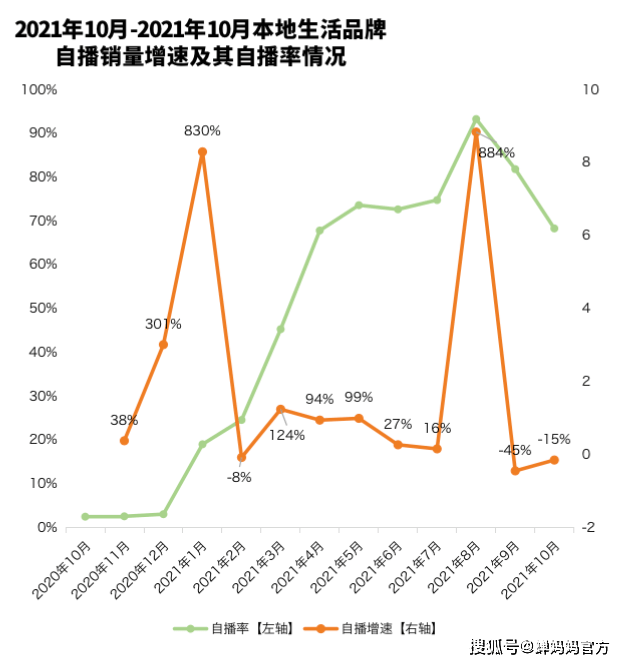 抖音家居家纺数据报告：开云 开云体育官网同比增长271%品牌自播增长超28倍(图4)