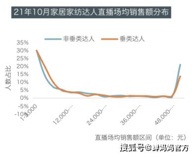 抖音家居家纺数据报告：开云 开云体育官网同比增长271%品牌自播增长超28倍(图7)