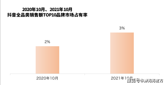 抖音家居家纺数据报告：开云 开云体育官网同比增长271%品牌自播增长超28倍(图10)