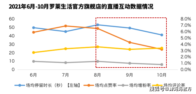 抖音家居家纺数据报告：开云 开云体育官网同比增长271%品牌自播增长超28倍(图11)
