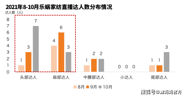 抖音家居家纺数据报告：开云 开云体育官网同比增长271%品牌自播增长超28倍(图12)
