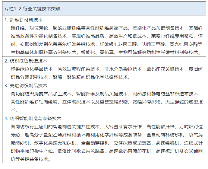 开云体育 开云官网事预则立不预则废：纺织行业“十四五”发展纲要全文发布(图4)