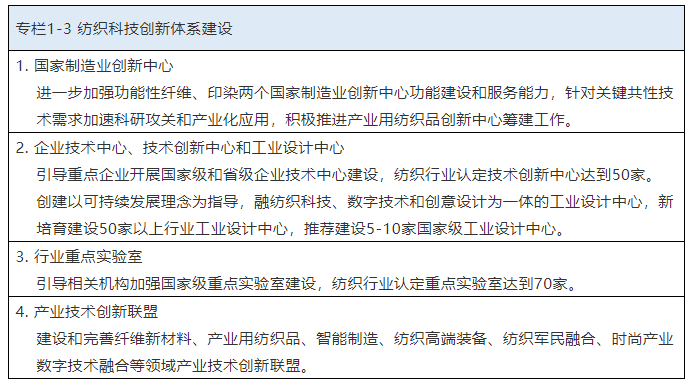 开云体育 开云官网事预则立不预则废：纺织行业“十四五”发展纲要全文发布(图5)