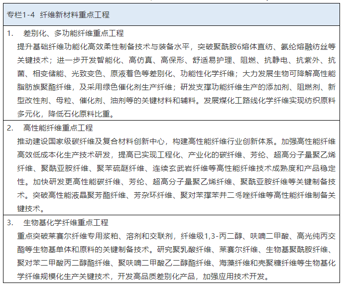 开云体育 开云官网事预则立不预则废：纺织行业“十四五”发展纲要全文发布(图6)