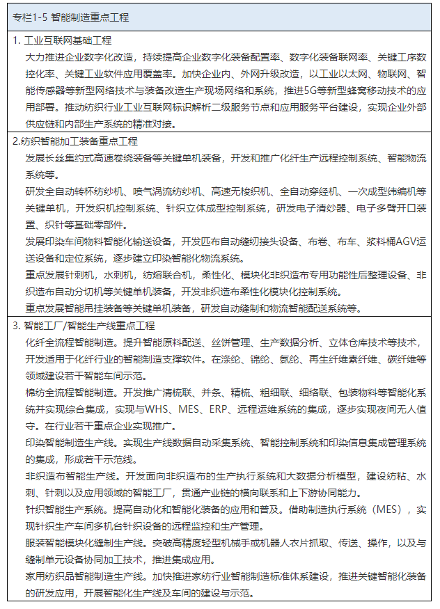 开云体育 开云官网事预则立不预则废：纺织行业“十四五”发展纲要全文发布(图7)