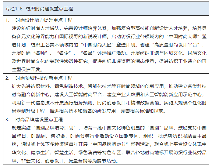 开云体育 开云官网事预则立不预则废：纺织行业“十四五”发展纲要全文发布(图8)