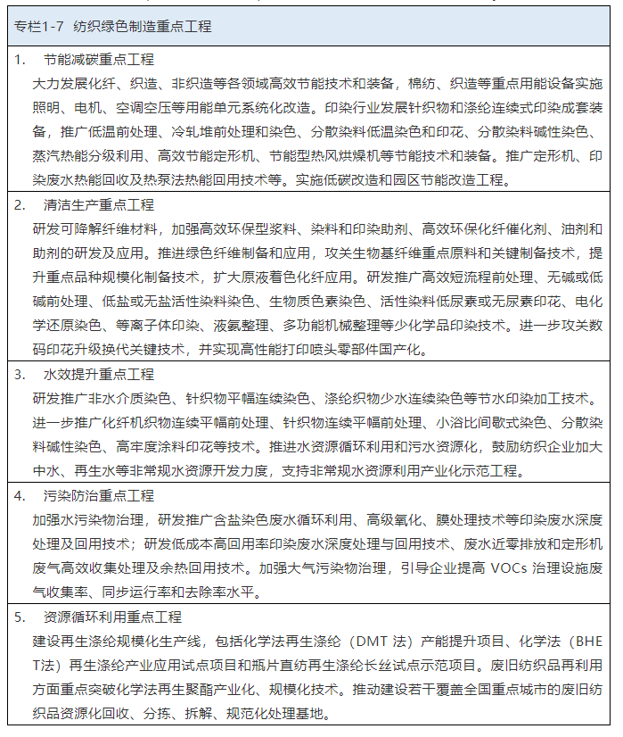 开云体育 开云官网事预则立不预则废：纺织行业“十四五”发展纲要全文发布(图9)