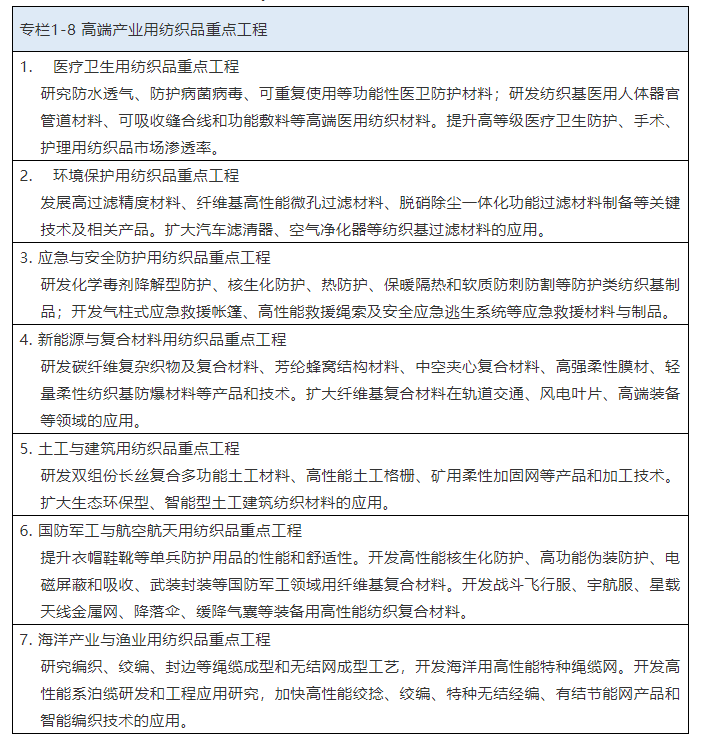 开云体育 开云官网事预则立不预则废：纺织行业“十四五”发展纲要全文发布(图10)