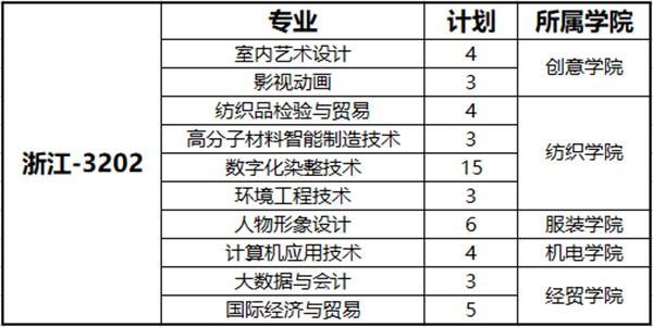 权威发布丨常州纺织服装职业技术学院 浙江省招生代码：3202开云 开云体育平台(图1)