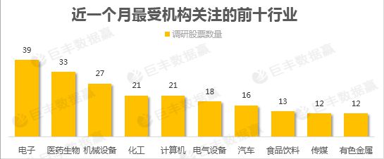 机构疯狂扎堆调研！纺织服装概念迎来爆发期（附股）开云体育 Kaiyun.com 官网入口(图4)
