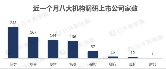 机构疯狂扎堆调研！纺织服装概念迎来爆发期（附股）开云体育 Kaiyun.com 官网入口(图2)