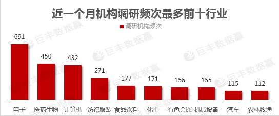 机构疯狂扎堆调研！纺织服装概念迎来爆发期（附股）开云体育 Kaiyun.com 官网入口(图3)