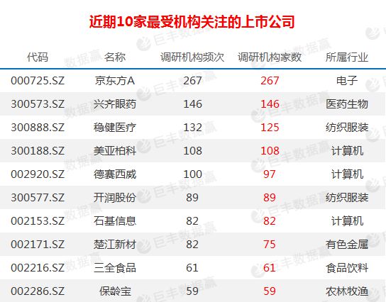 机构疯狂扎堆调研！纺织服装概念迎来爆发期（附股）开云体育 Kaiyun.com 官网入口(图5)