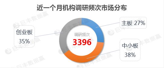 机构疯狂扎堆调研！纺织服装概念迎来爆发期（附股）开云体育 Kaiyun.com 官网入口(图1)