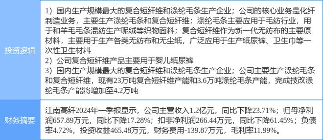 5月21日开云体育 开云官网江南高纤涨停分析:涤纶纺织服装优化生育(三孩)概念热股(图2) 5月21日开云体育 开云官网江南高纤涨停分析:涤纶纺织服装优化生育(三孩)概念热股(图2)