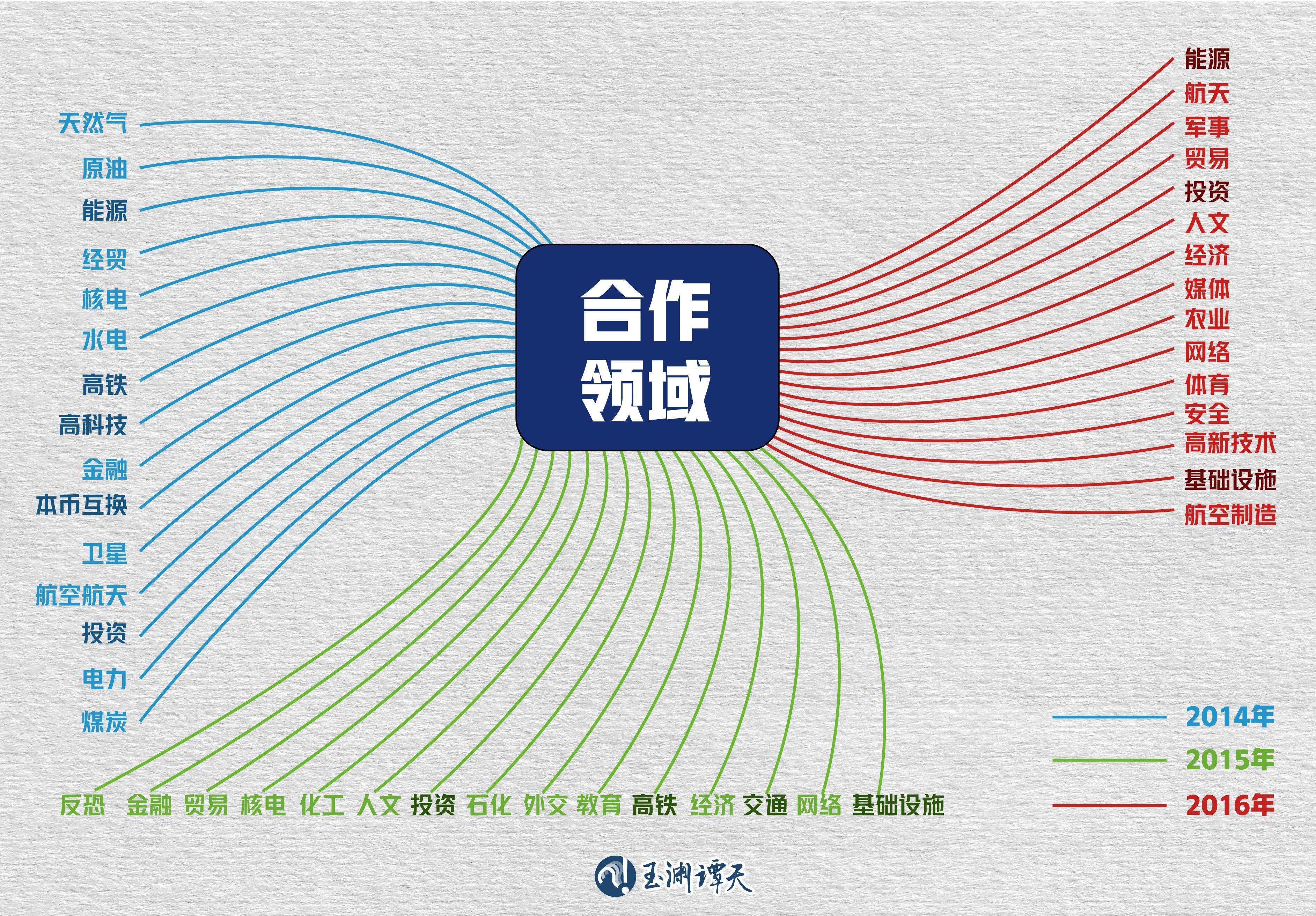 玉渊谭天丨中俄谈到的这句话释放了重要Kaiyun 开云体育信号(图1)