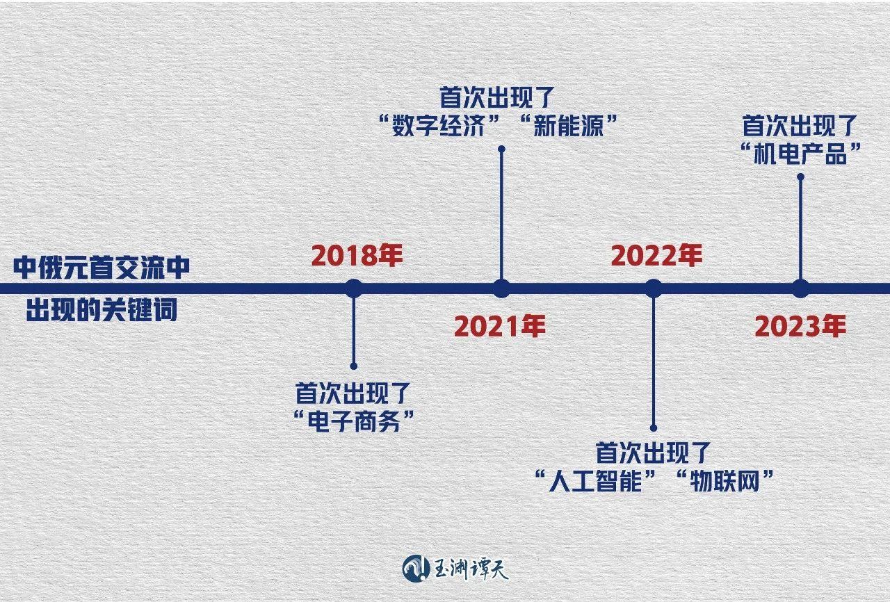 玉渊谭天丨中俄谈到的这句话释放了重要Kaiyun 开云体育信号(图2)